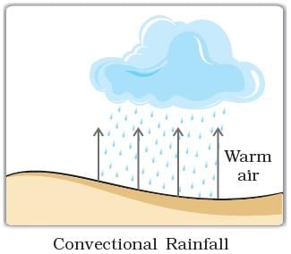 NCERT Summary: Air - Geography for UPSC CSE PDF Download