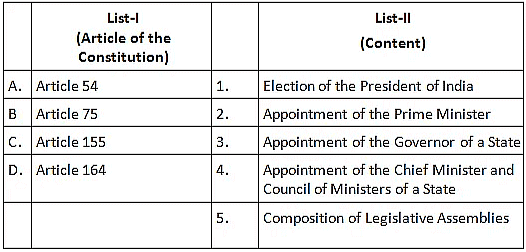 UPSC Previous Year Questions (Prelims): Basic Structure Of The ...