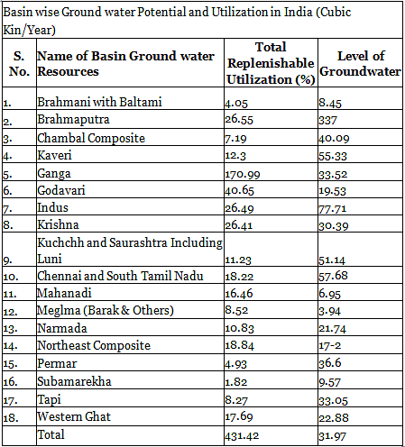 NCERT Summary: Soils - 2 Notes | Study Geography for UPSC CSE - UPSC