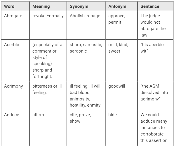 500+ Synonyms and Antonyms - English Language for UPSC CSE PDF Download
