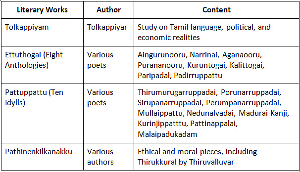 Cheat Sheet: The Sangam Age - Famous Books for UPSC Exam (Summary and ...