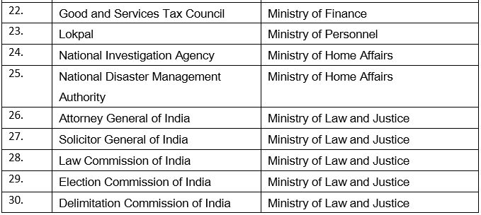 Central Information Commission - Indian Polity for UPSC CSE PDF Download