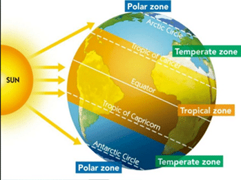 NCERT Summary: Latitudes and Longitudes - Geography (Prelims) by Valor ...