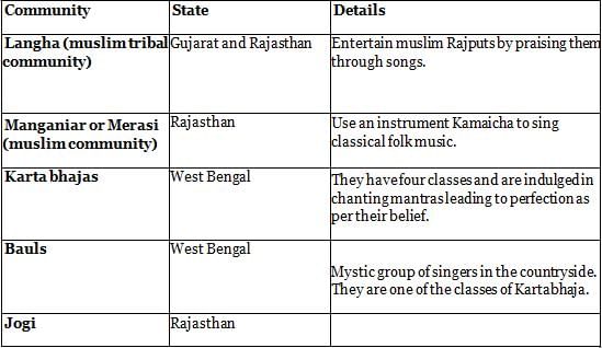 Nitin Singhania: Summary of Indian Music Notes | Study History for UPSC CSE - UPSC