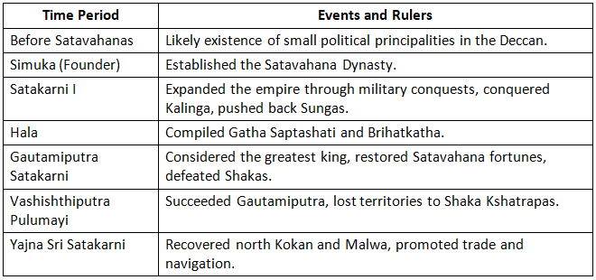 Cheat Sheet: Age of Satavahanas - Famous Books for UPSC Exam (Summary ...