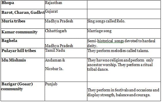 Nitin Singhania: Summary of Indian Music Notes | Study History for UPSC CSE - UPSC