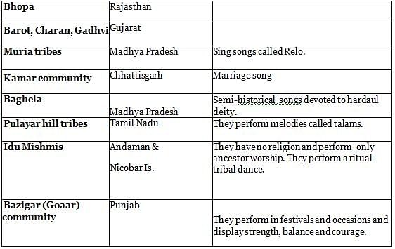 Nitin Singhania Summary Of Indian Music Notes Study History For Upsc Cse Upsc