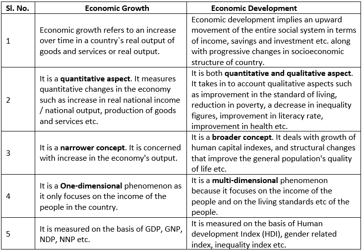 Ramesh Singh Summary: GDP, GNP, NDP, NNP & Revised Methods - Notes | Study Indian Economy for State PSC Exams - BPSC (Bihar)