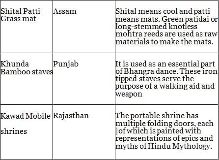 Nitin Singhania: Summary of Indian Handicrafts - Notes | Study History for UPSC CSE - UPSC