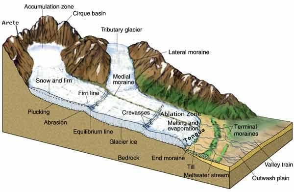 Types of Landforms - Geography for UPSC CSE PDF Download