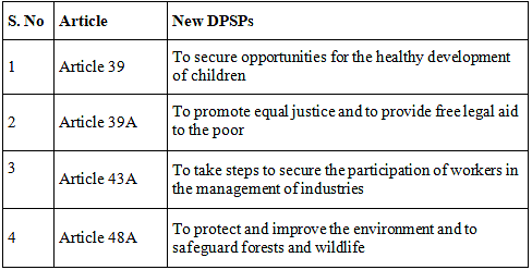 Directive Principles of State Policy- 3 | Indian Polity for UPSC CSE