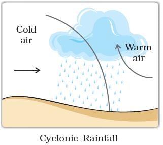 NCERT Summary: Air - Geography for UPSC CSE PDF Download