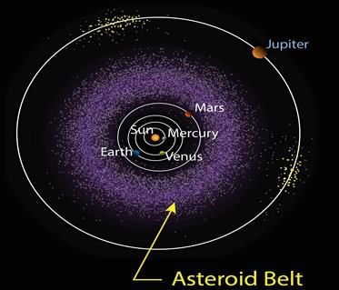 Our Solar System - 2 | Geography for UPSC CSE