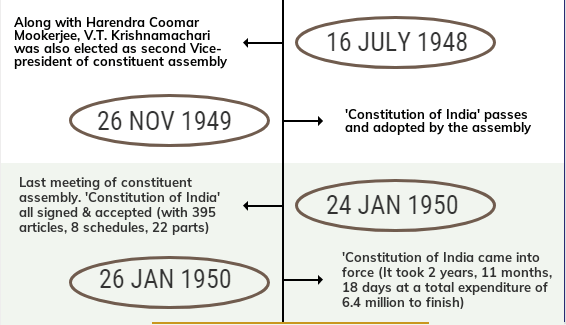 Laxmikanth Summary: Making of the Constitution