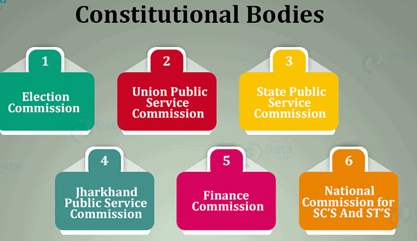 Finance Commission Notes | Study Indian Polity for UPSC CSE - UPSC