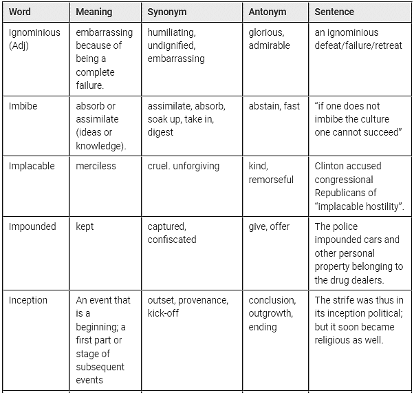 500+ Synonyms and Antonyms - English Language for UPSC CSE PDF Download