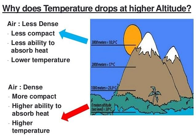 Temperature Belts - Geography for UPSC CSE PDF Download