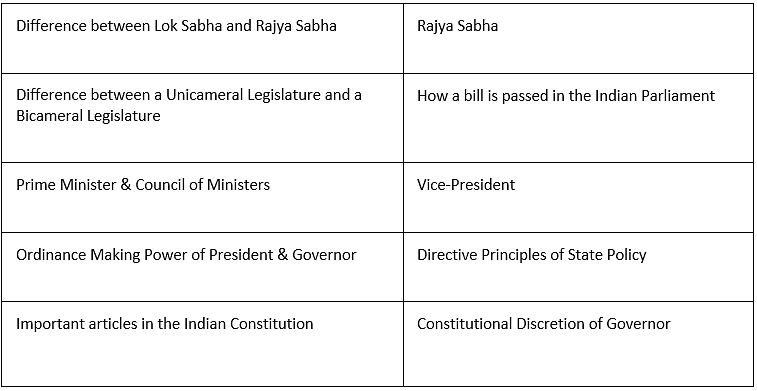 Chief Minister and Council of Ministers | Indian Polity for UPSC CSE