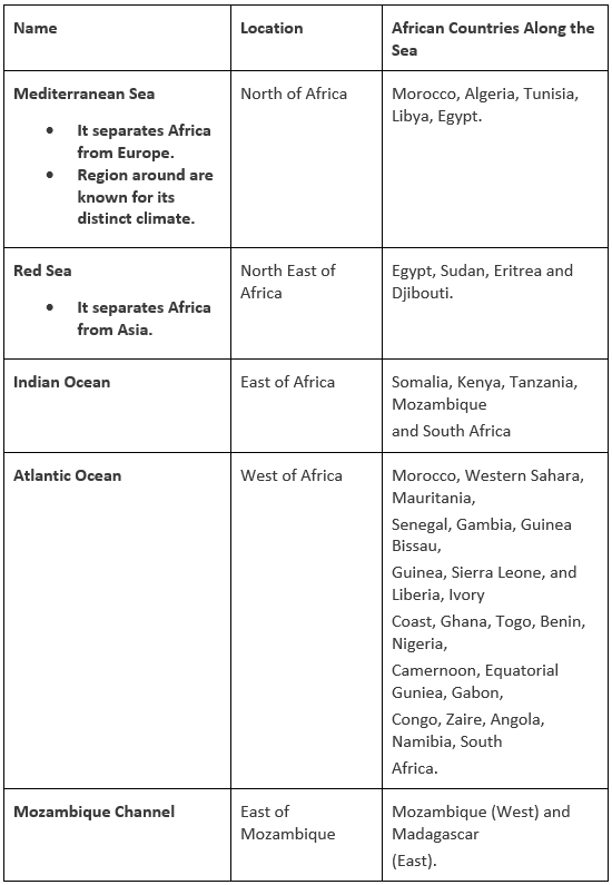 Points to Remember Africa Geography for UPSC CSE PDF Download