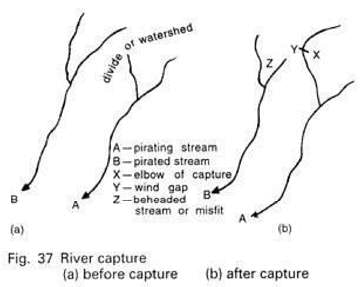 GC Leong: Summary of Landforms Made By Running Water | Geography for UPSC CSE
