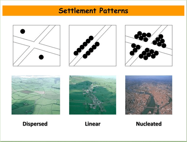 human-geography-human-settlements-geography-for-upsc-cse-pdf-download