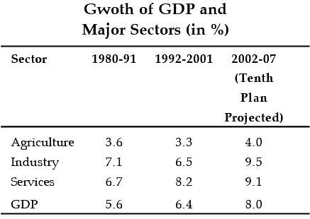 NCERT Summary: Liberalization- 1 Notes | Study Indian Economy for UPSC CSE - UPSC
