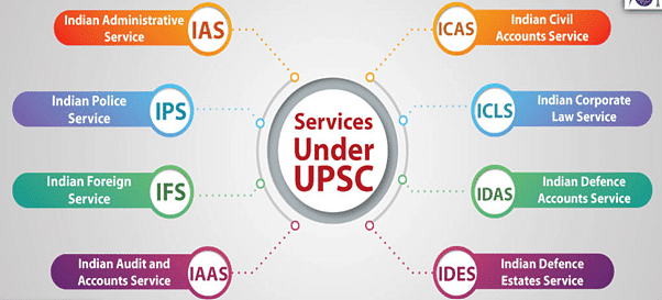 Union Public Service Commission (UPSC) Notes | Study Indian Polity for UPSC CSE - UPSC