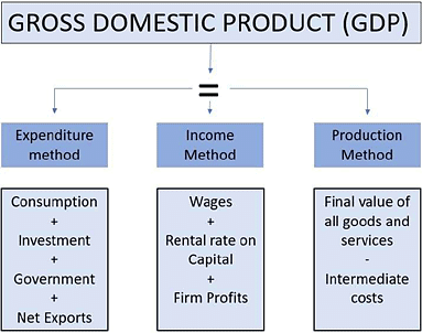 Ramesh Singh Summary: GDP, GNP, NDP, NNP & Revised Methods | Indian ...