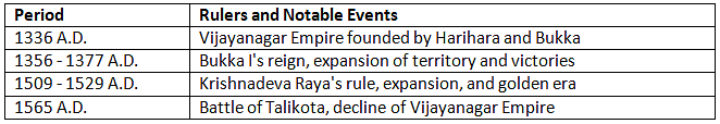 Cheat Sheet: The Vijaynagar Empire - History For UPSC CSE PDF Download