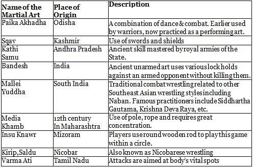 Nitin Singhania: Summary of Martial Art in India Notes | Study History for UPSC CSE - UPSC