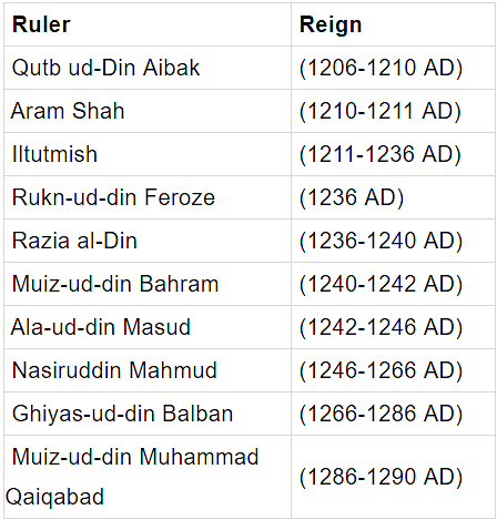 Mamluk dynasty online rulers