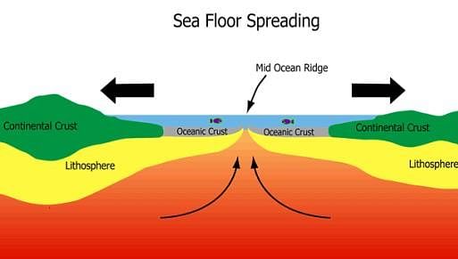 Sea Floor Spreading Geography For