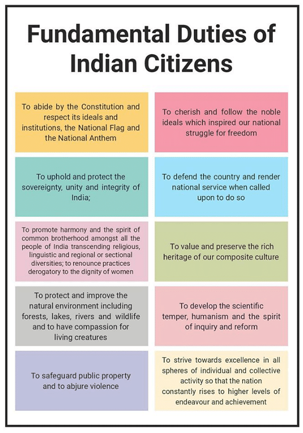 Fundamental Duties Indian Polity for UPSC CSE PDF Download