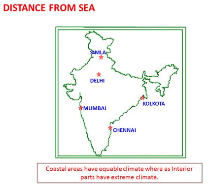 Indian Climate And Factors Affecting The Climate - Geography For UPSC ...