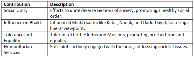 Cheat Sheet: Sufi Movement - History for UPSC CSE PDF Download