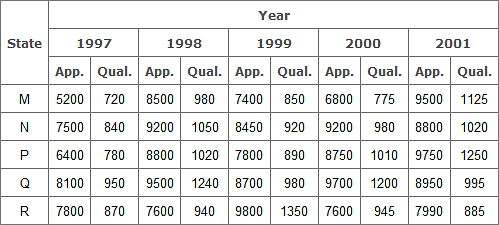 Table Charts Questions and Answers