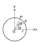 Circular Motion, Chapter Notes, Class 11, Physics (IIT-JEE & AIPMT)