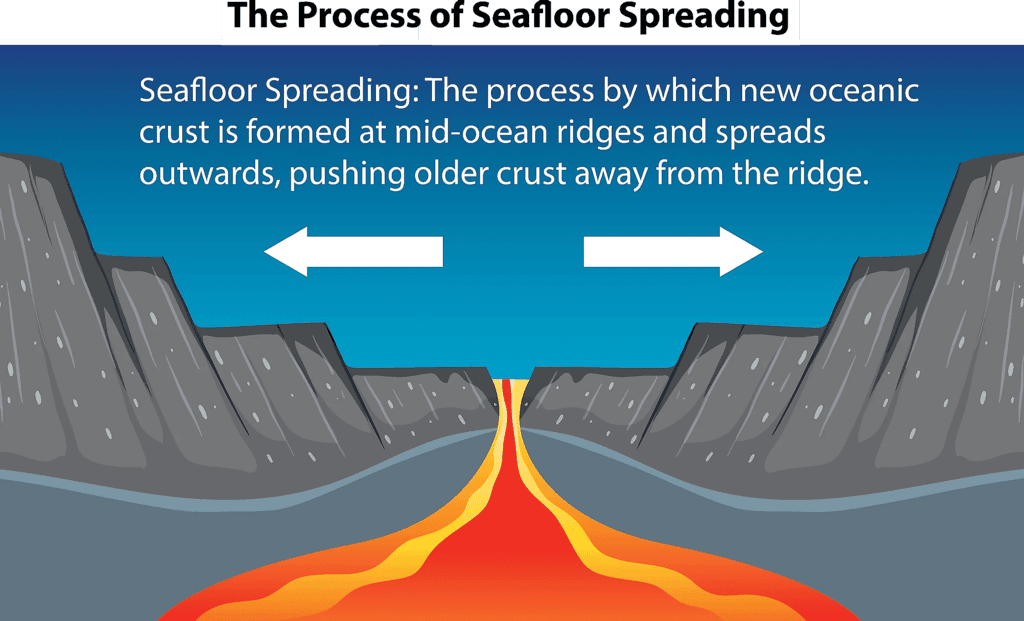 The Plate Tectonics Theory UPSC PDF Download