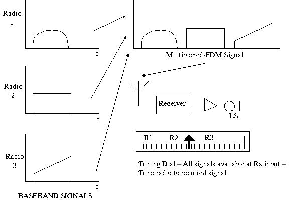 Chapter : Communication PPT,Semester,Engineering - Electronics and Communication Engineering (ECE)