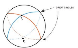 Equation of Sphere | Mathematics for NDA