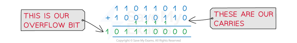 Binary Calculator