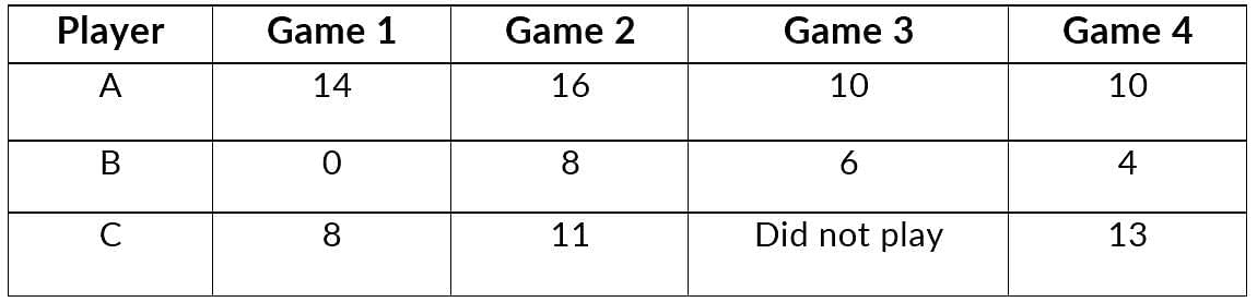 NCERT Solutions for Class 8 Maths - Data Handling (Exercise 3.1 and 3.2)