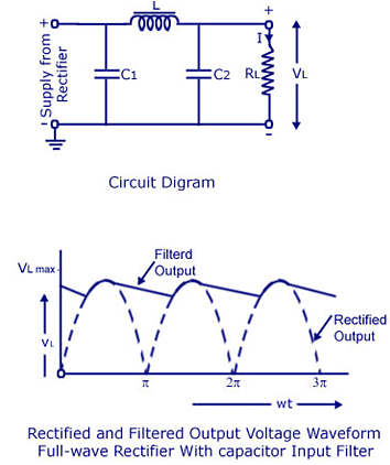 Filters Notes | Study Analog Electronics - Electrical Engineering (EE)