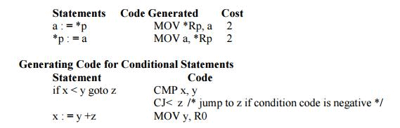 A Simple Code Generator - Code Generation, Computer Science and IT ...