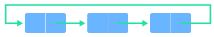 Types of Queues - Programming and Data Structures - Computer Science ...