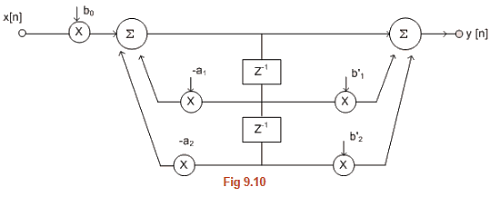 FIR Filter Design & Realizations of Digital Filters | Signals and Systems - Electronics and Communication Engineering (ECE)