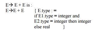 assignment statement in intermediate code generation Assignment Statements - Intermediate Code Generation, Computer Science and IT Engineering - Computer Science Engineering (CSE)