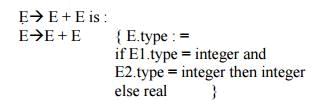 Assignment Statements - Intermediate Code Generation, Computer Science and IT Engineering - Computer Science Engineering (CSE)