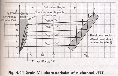 Characteristics of N-Channel JFET Notes | Study Analog Electronics - Electrical Engineering (EE)