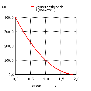Active mode operation of JFET | Analog and Digital Electronics - Electrical Engineering (EE)